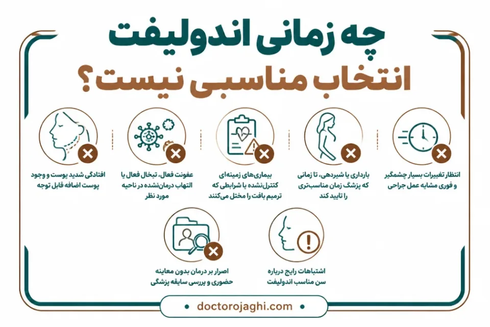 چه زمانی اندولیفت انتخاب مناسبی نیست؟ — سن مناسب اندولیفت